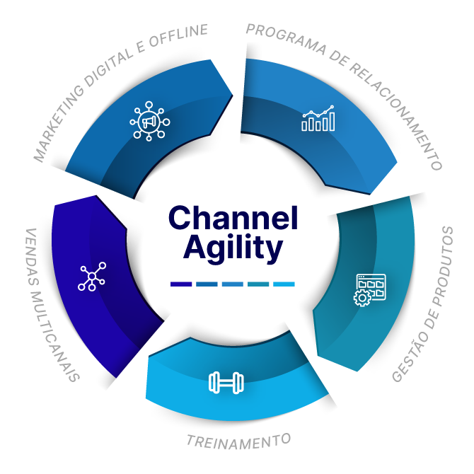 imagem_chanelagility